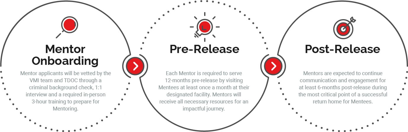 VMI Mentor Graphic