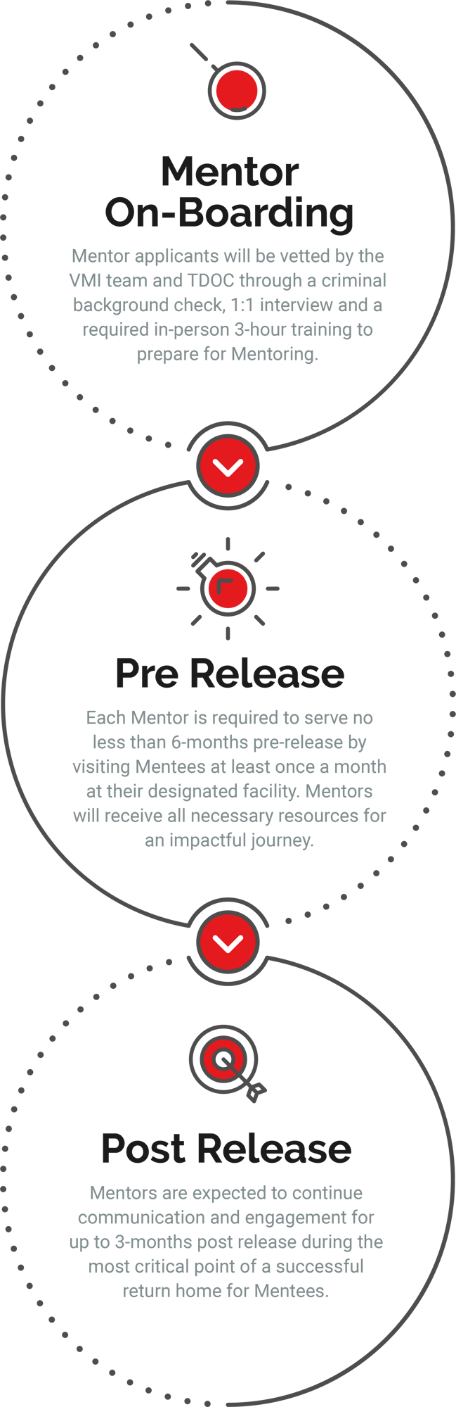 vmi-mentor-graphic-mobile-1 vmi-mentor-graphic-mobile-1