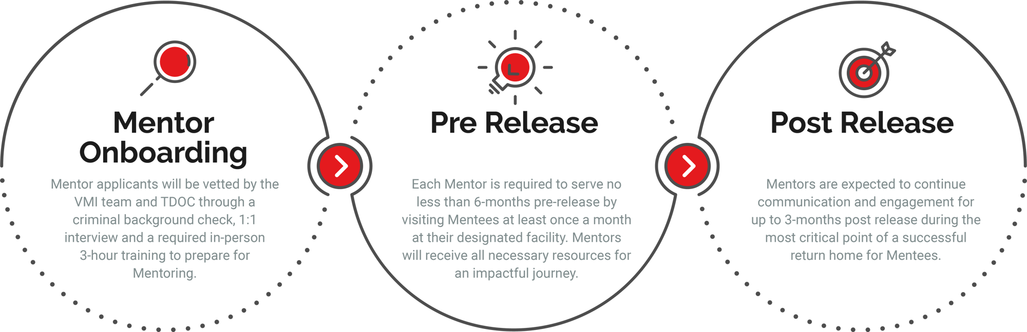vmi-mentor-graphic vmi-mentor-graphic